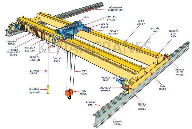 crane component crane component