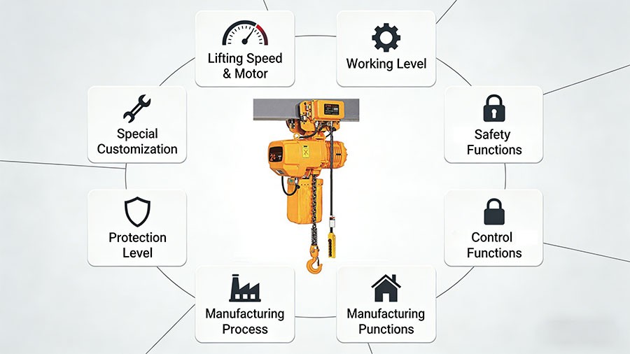Electric Chain Hoist 1 Ton Price Factors Electric Chain Hoist 1 Ton Price Factors